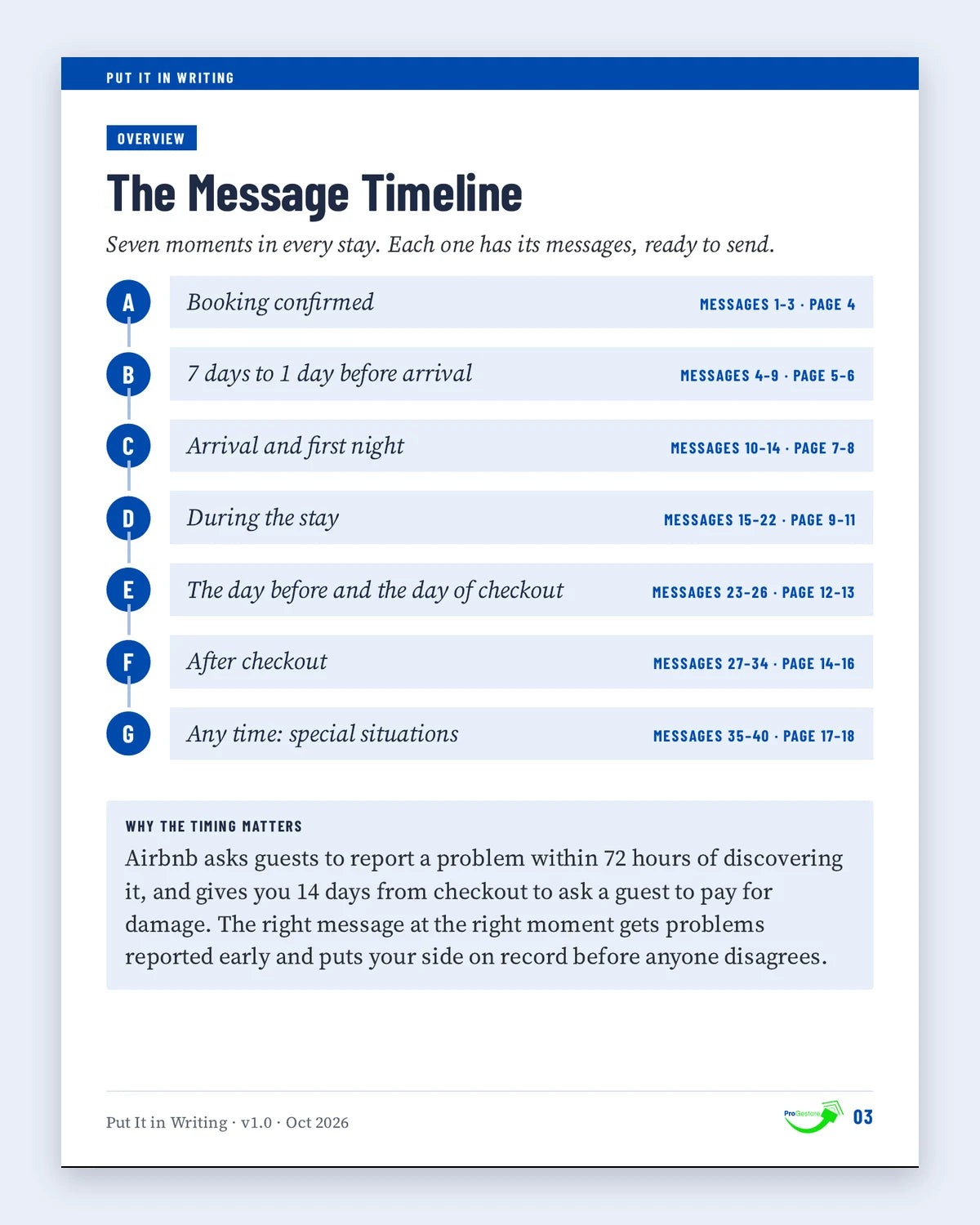 The message timeline: seven stages of a stay with the messages for each